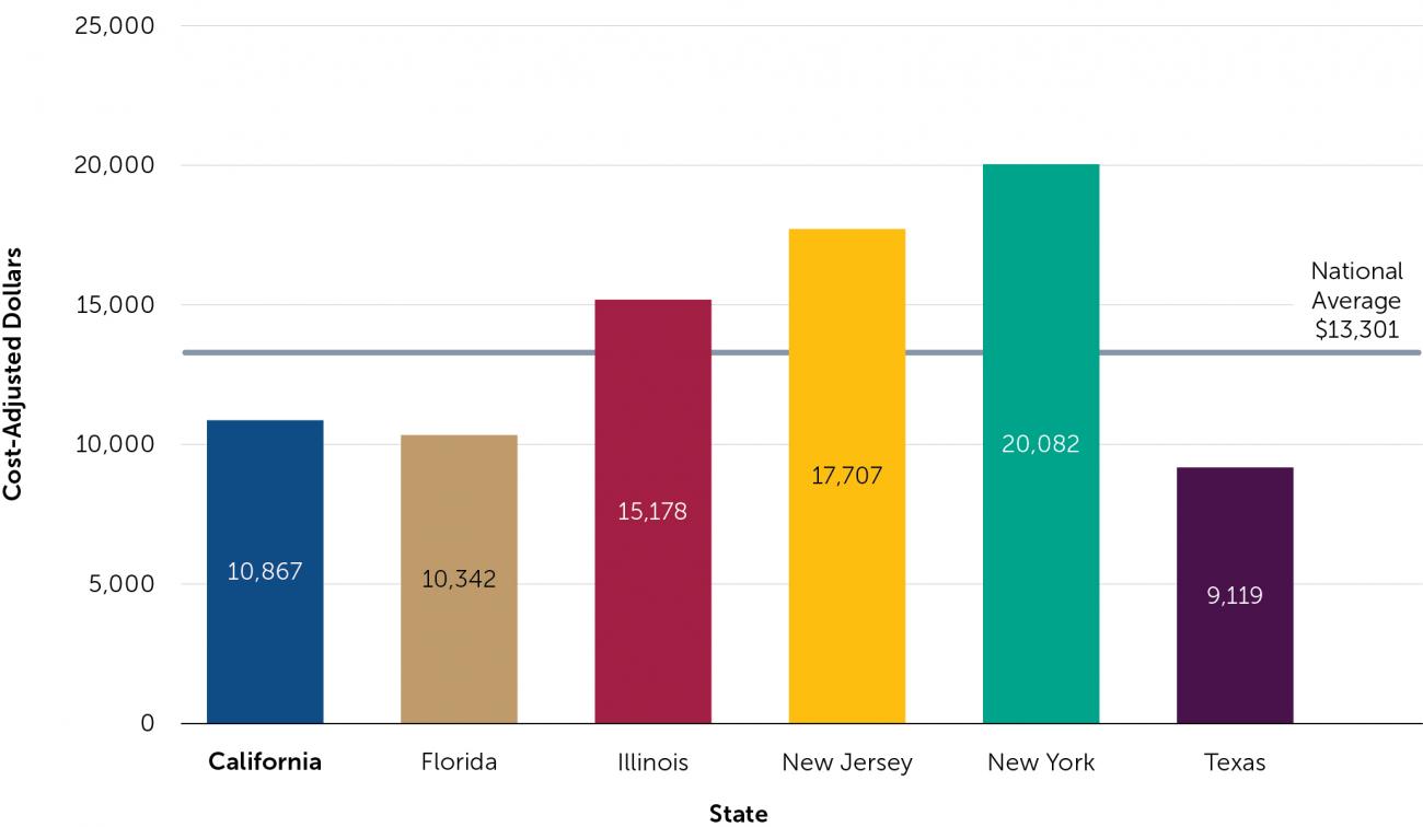 California’s Education Funding Crisis Explained In 12 Charts | Policy ...